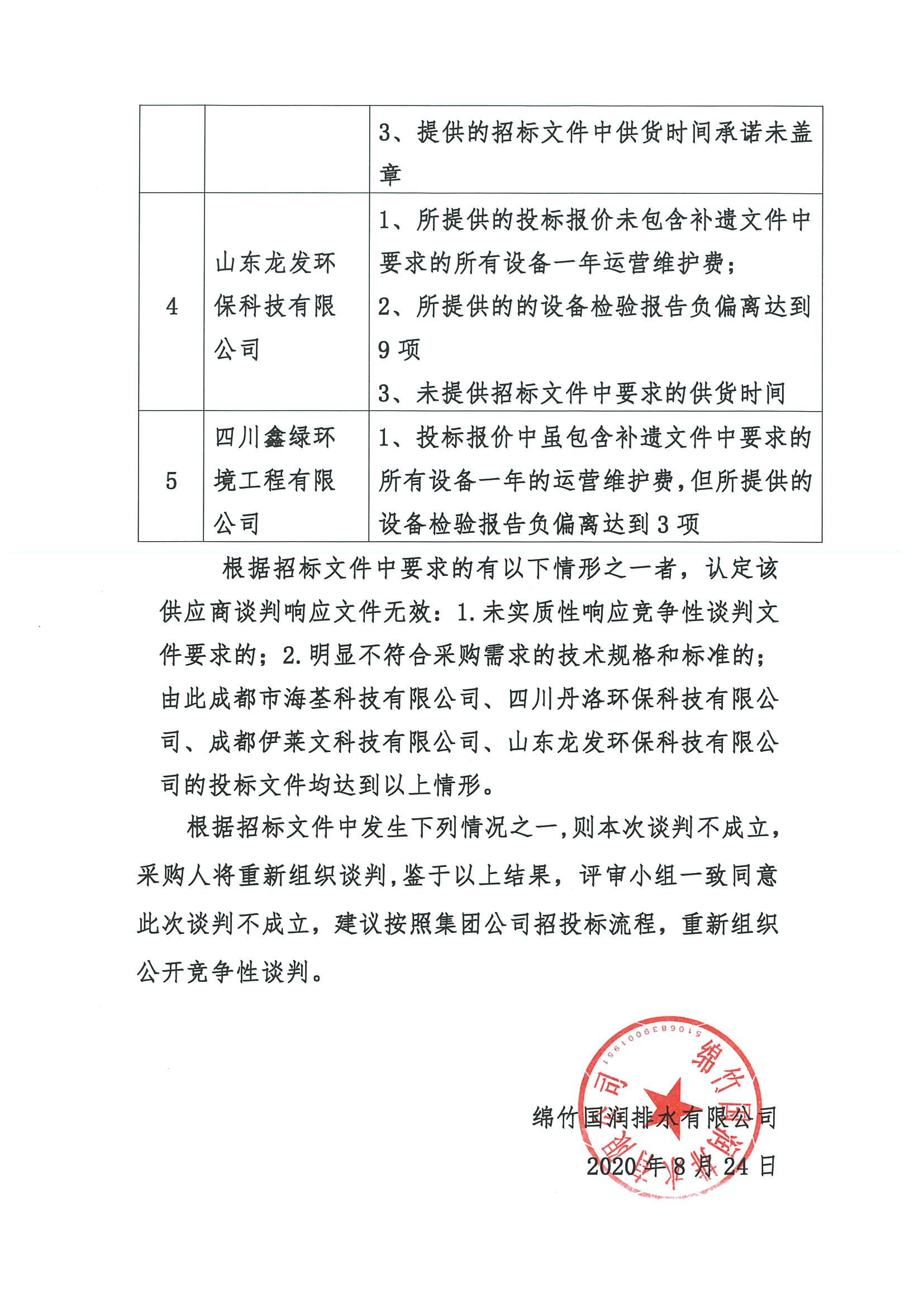 �����г��繩��ˮһ�廯PPP��Ŀ8��������ˮ���óͷ������߼��װ���ɹ���ѡЧ����ʾ_ҳ��_2