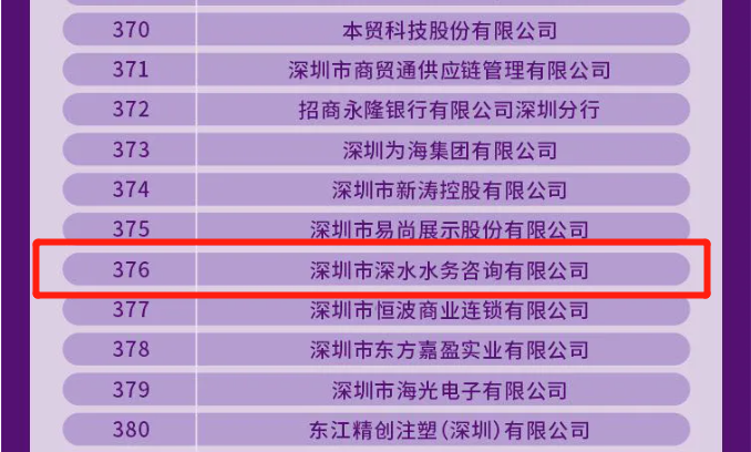 2-2-2 ��ˮ��ѯһ��������Χ����500ǿ��ҵ��