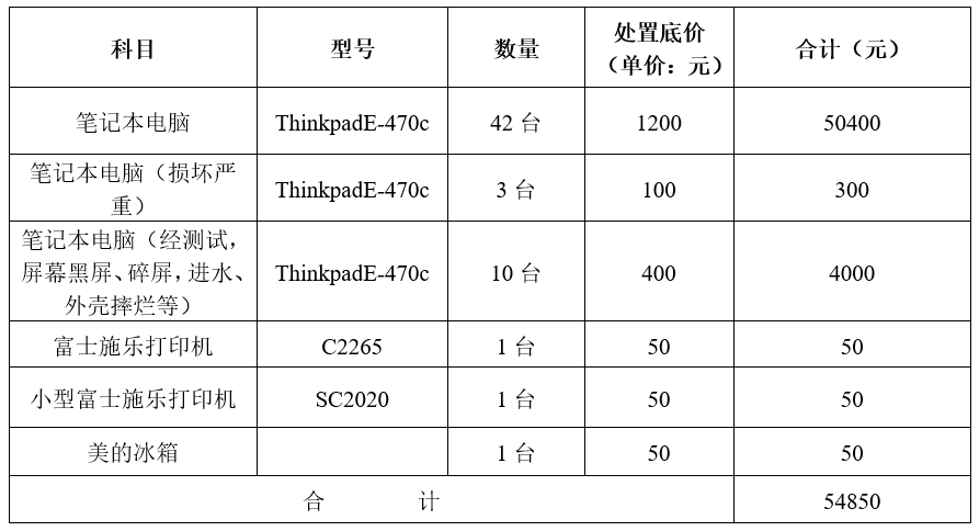 2021681642459807 2021681642459807